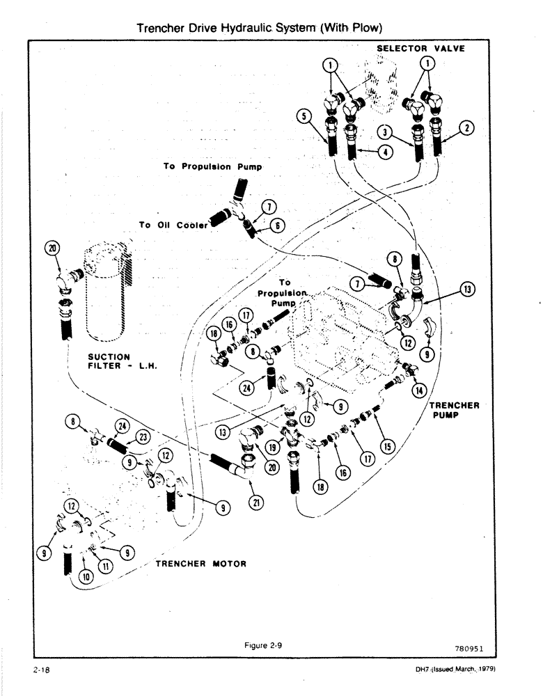 Схема запчастей Case DH7 - (2-18) - TRENCHER DRIVE HYDRAULIC SYSTEM (WITH PLOW) (35) - HYDRAULIC SYSTEMS