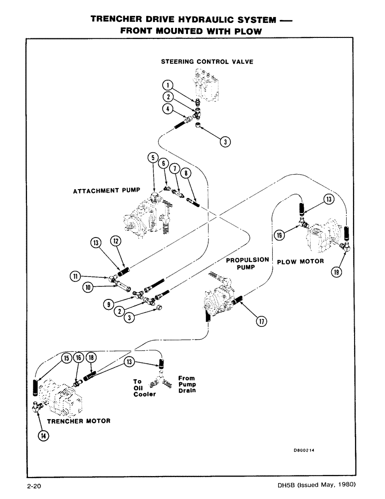 Схема запчастей Case DH5 - (2-20) - TRENCHER DRIVE HYDRAULIC SYSTEM -, FRONT MOUNTED WITH PLOW (35) - HYDRAULIC SYSTEMS