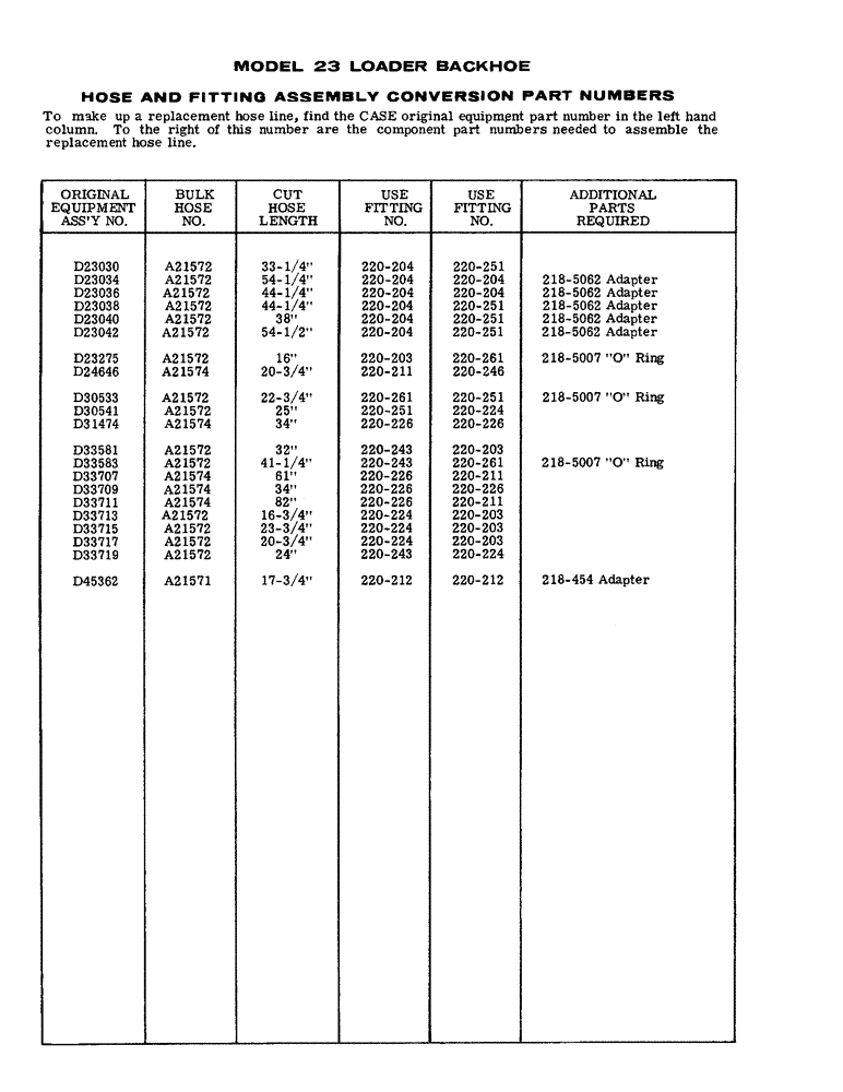 Схема запчастей Case 23 - (112) - HOSE AND FITTING ASSEMBLY CONVERSION PART NUMBERS 