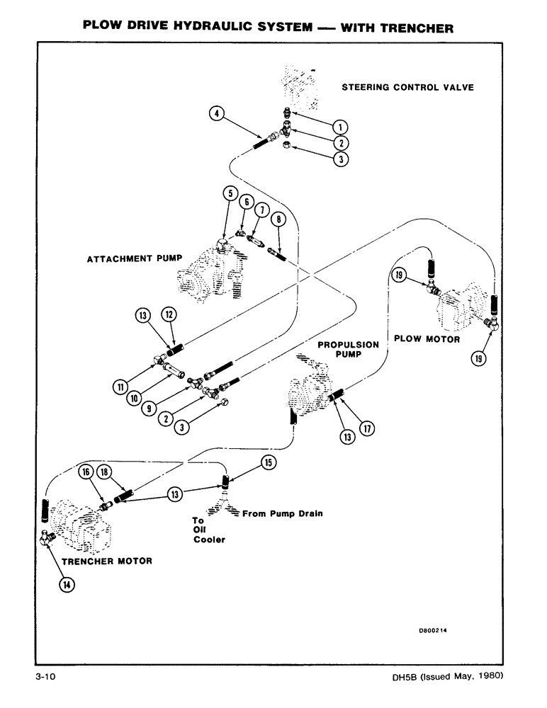 Схема запчастей Case DH5 - (3-10) - PLOW DRIVE HYDRAULIC SYSTEM - WITH TRENCHER (35) - HYDRAULIC SYSTEMS