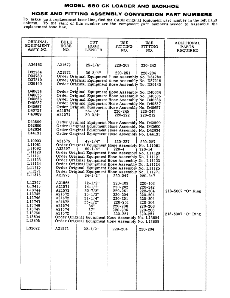 Схема запчастей Case 680CK - (270) - HOSE AND FITTING ASSEMBLY CONVERSION PART NUMBERS (35) - HYDRAULIC SYSTEMS