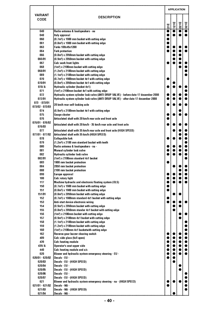 Схема запчастей Case 221E - (0.0040[01]) - OPTIONAL EQUIPMENT (00) - GENERAL