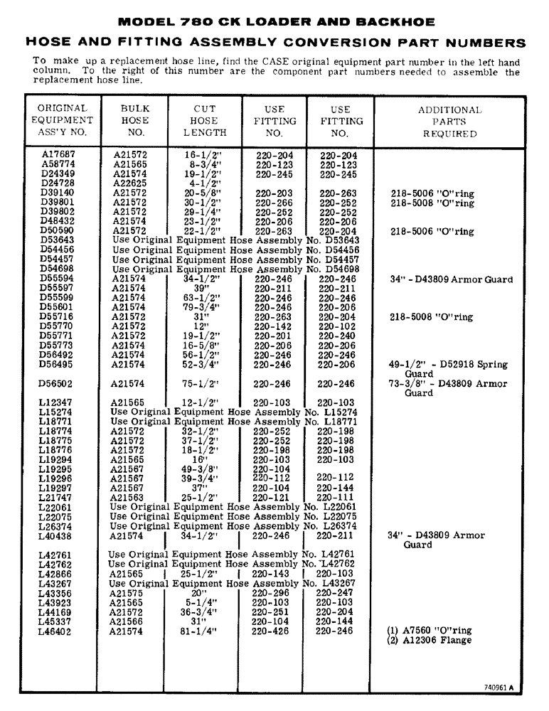 Схема запчастей Case 780 - (608) - HOSE AND FITTING ASSEMBLY CONVERSION PART NUMBERS (09) - CHASSIS/ATTACHMENTS
