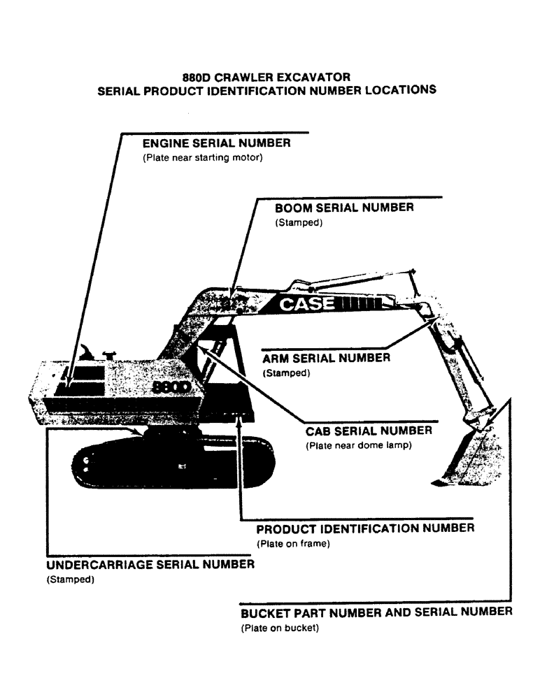 Схема запчастей Case 880D - (004) - SERIAL PRODUCT IDENTIFICATION NUMBER LOCATIONS (00) - GENERAL