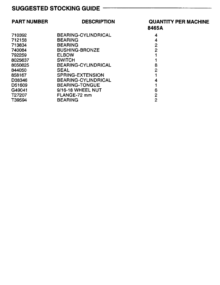 Схема запчастей Case IH 8465 - (0-0B) - SUGGESTED STOCKING GUIDE (00) - GENERAL