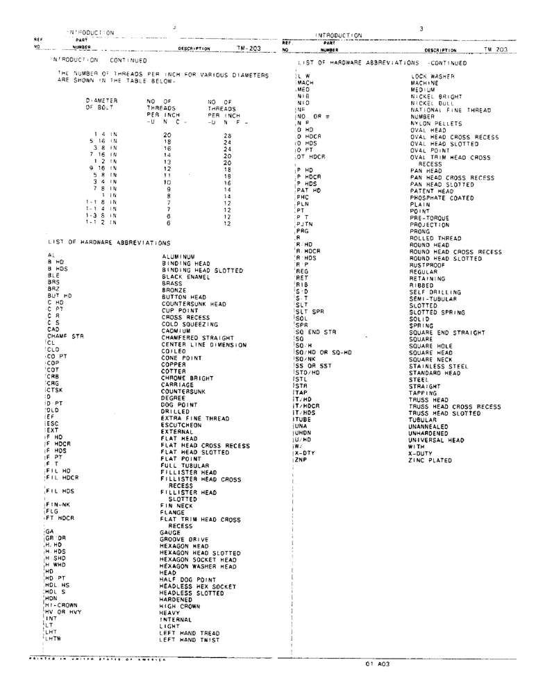 Схема запчастей Case IH 45 - (3) - INTRODUCTION 