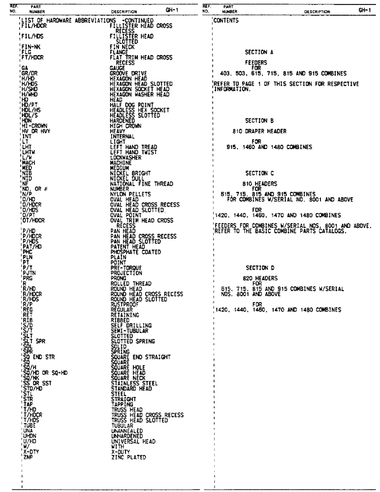 Схема запчастей Case IH 715 - (3A) - CONTENTS FOR SECTIONS A, B, C AND D (00) - GENERAL & PICTORIAL INDEX