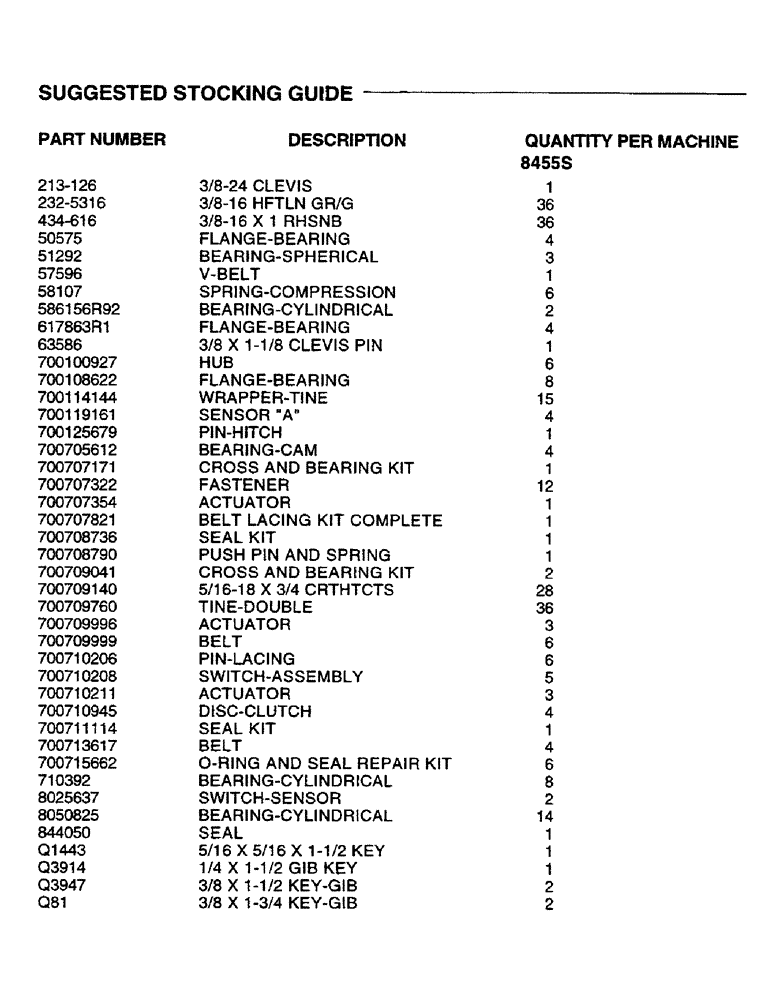 Схема запчастей Case IH 8455 - (0A) - SUGGESTED STOCKING GUIDE (00) - GENERAL