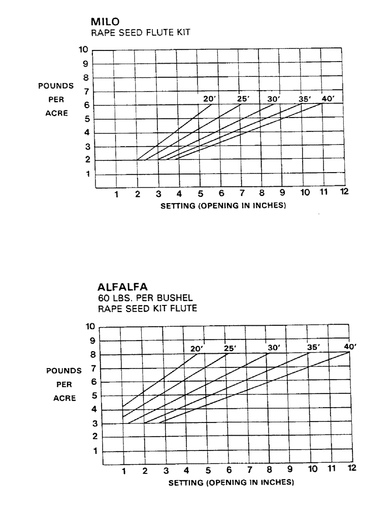 Схема запчастей Case IH AS1002 - (19) - CALIBRATION CHARTS (CONT.) (05) - SERVICE & MAINTENANCE