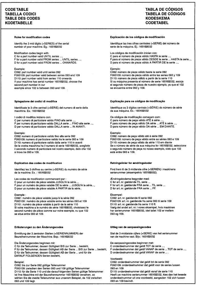 Схема запчастей Case IH 2030 - (00.041[01]) - CODE TABLE (00) - GENERAL