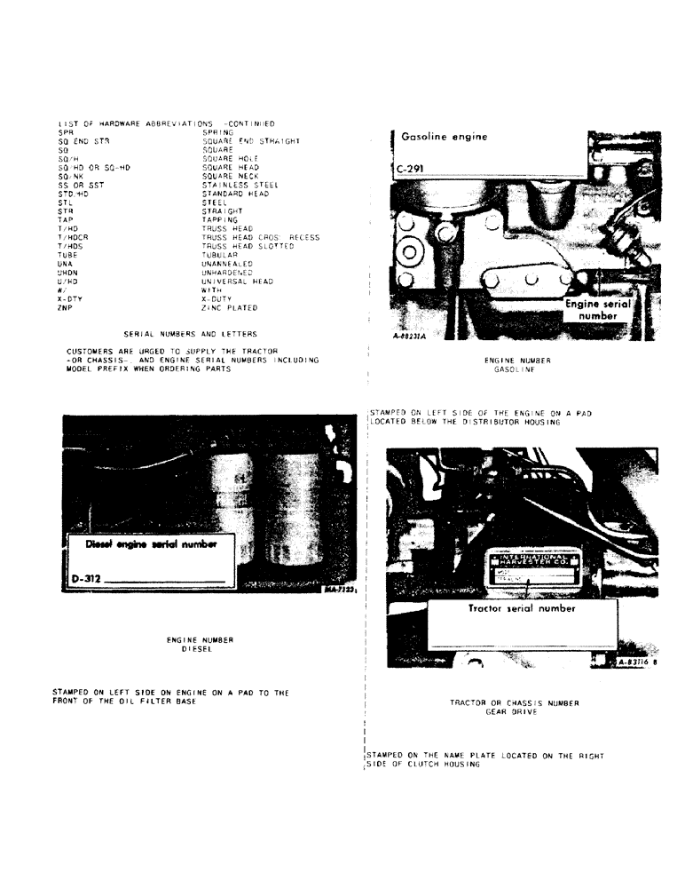 Схема запчастей Case IH HYDRO 70 - (00-06) - INTRODUCTION - SERIAL NUMBER LOCATIONS (00) - GENERAL