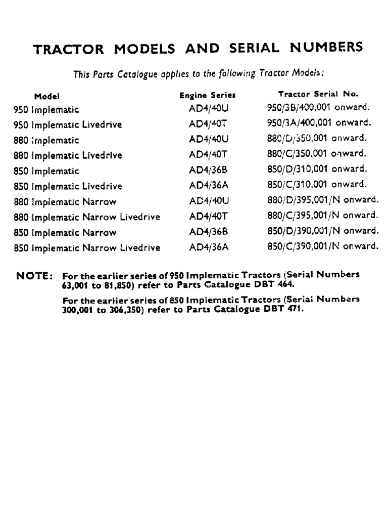 Схема запчастей Case IH 880 - (02) - TRACTOR MODELS AND SERIAL NUMBERS (00) - GENERAL