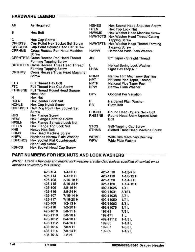 Схема запчастей Case IH 8830 - (1-4) - HARDWARE LEGEND (00) - GENERAL & PICTORIAL INDEX