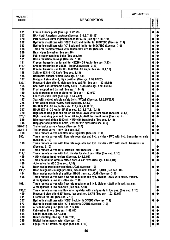 Схема запчастей Case IH JX1095N - (0.0040) - VARIATION (00) - GENERAL