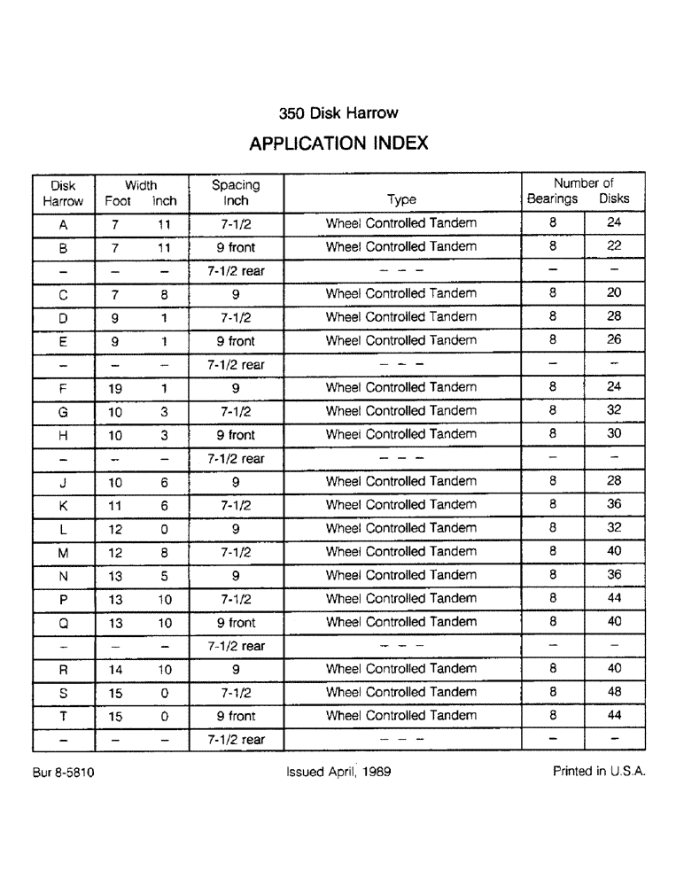 Схема запчастей Case IH 350 - (1-6) - APPLICATION INDEX (00) - PICTORIAL INDEX