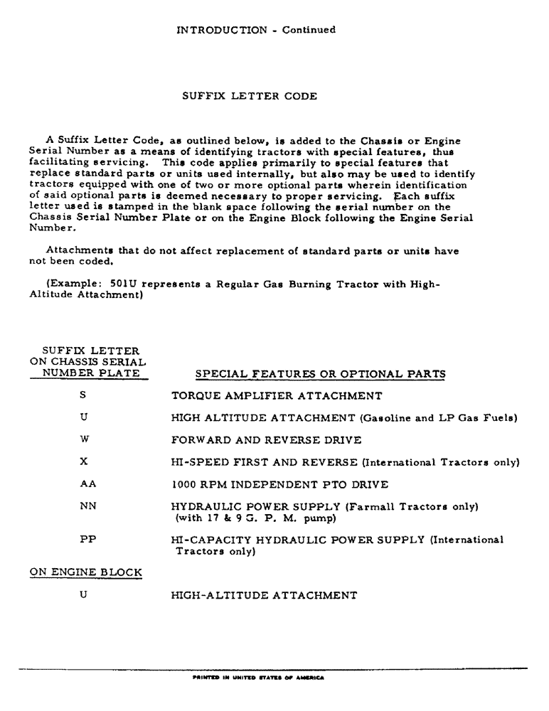 Схема запчастей Case IH 656 - (7) - INTRODUCTION - SUFFIX LETTER CODES (00) - GENERAL