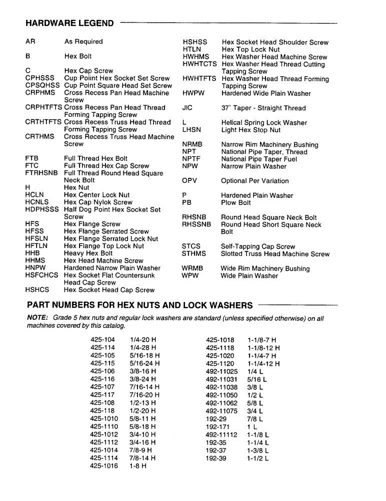 Схема запчастей Case IH 8610 - (1-4) - HARDWARE LEGEND, PART NUMBERS FOR HEX NUTS AND LOCK WASHERS (00) - GENERAL & PICTORIAL INDEX