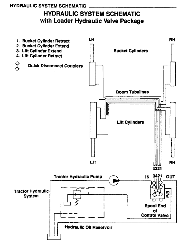 Схема запчастей Case IH L106 - (21) - HYDRAULIC SYSTEM SCHEMATIC, HYDRAULIC SYSTEM SCHEMATIC WITH LOADER HYDRAULICS (08) - HYDRAULICS