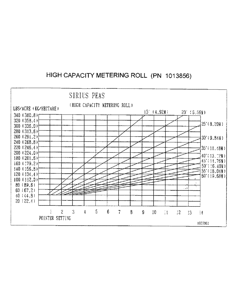 Схема запчастей Case IH 3400 - (D13) - HIGH CAPACITY METERING ROLL (PN 1013856) 
