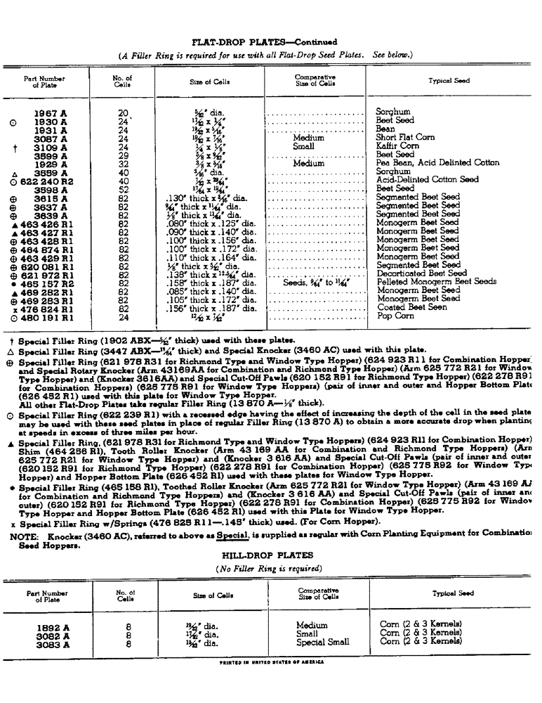 Схема запчастей Case IH 92 - (YA-03) - FLAT-DROP, EDGE-DROP AND HILL-DROP SEED PLATES, CONTINUED 