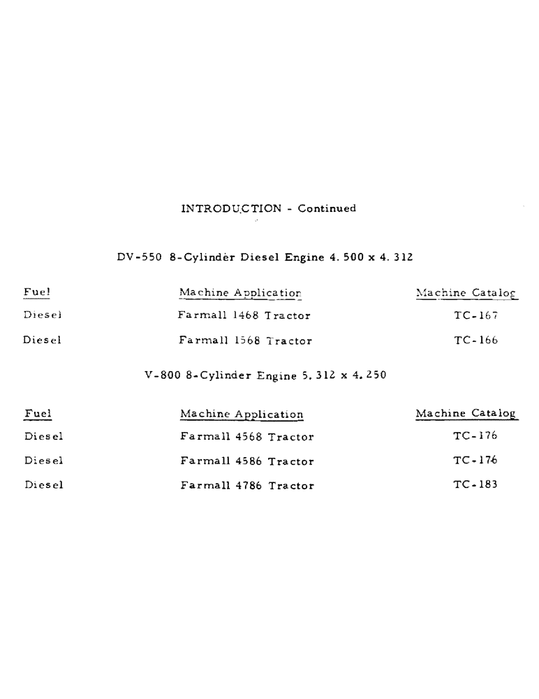 Схема запчастей Case IH DV-550 - (4) - INTRODUCTION, CONTINUED 