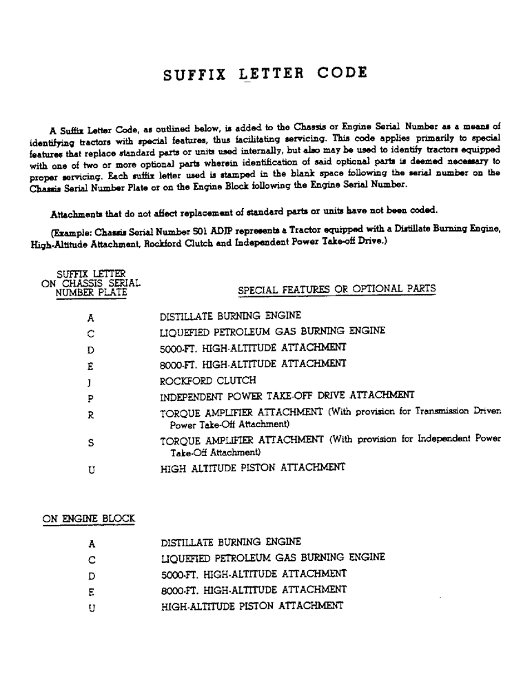 Схема запчастей Case IH 350 - (379) - SUFFIX LETTER CODE (00) - GENERAL