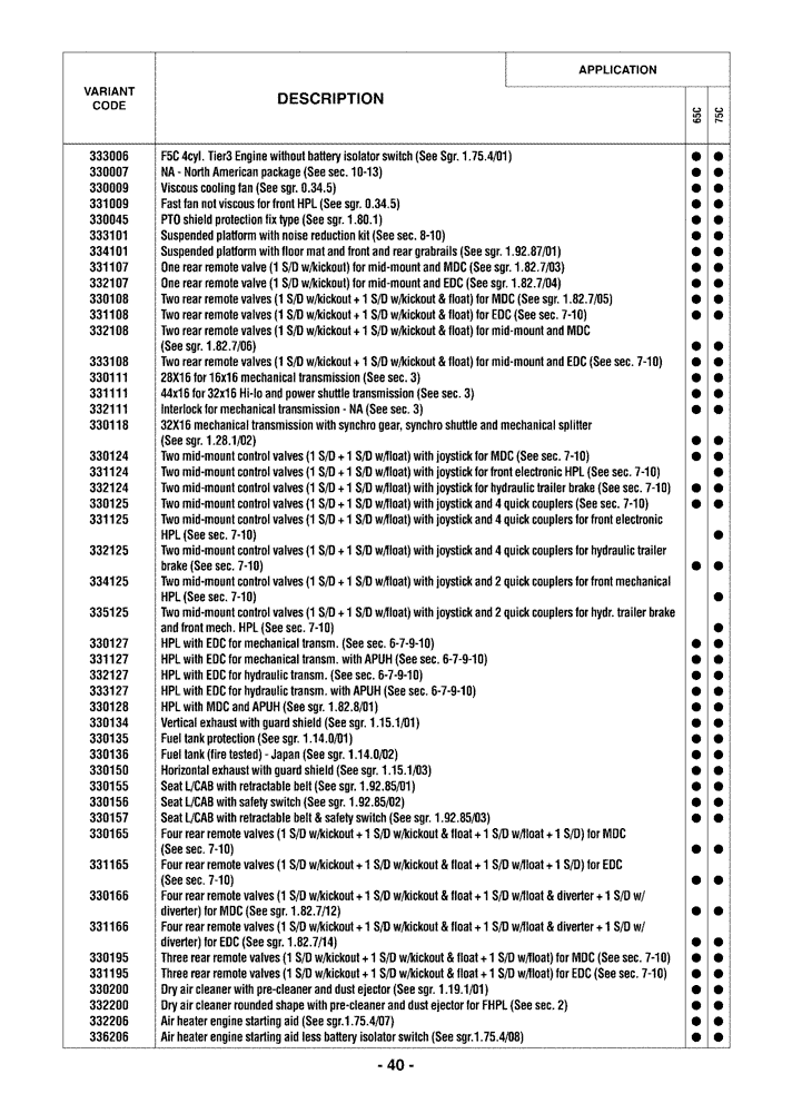 Схема запчастей Case IH FARMALL 65C - (0.0040) - VARIATION (00) - GENERAL