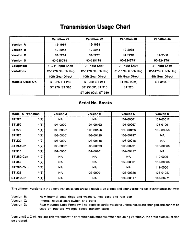 Схема запчастей Case IH ST350 - (04-34A) - TRANSMISSION USAGE CHART (04) - Drive Train