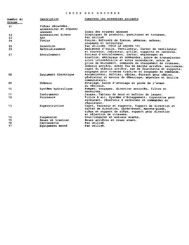Схема запчастей Case IH 2400 - (0-K) - INDEX DES GROUPES (00) - GENERAL