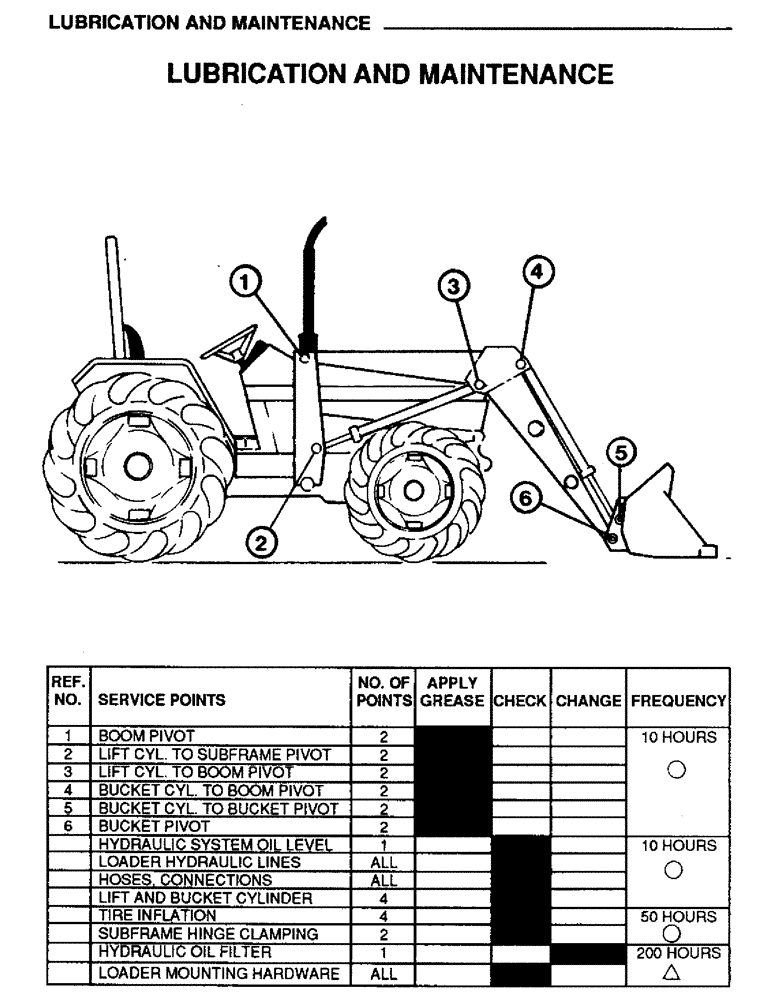 Схема запчастей Case IH L106 - (20) - LUBRICATION AND MAINTENANCE (00) - PICTORIAL INDEX