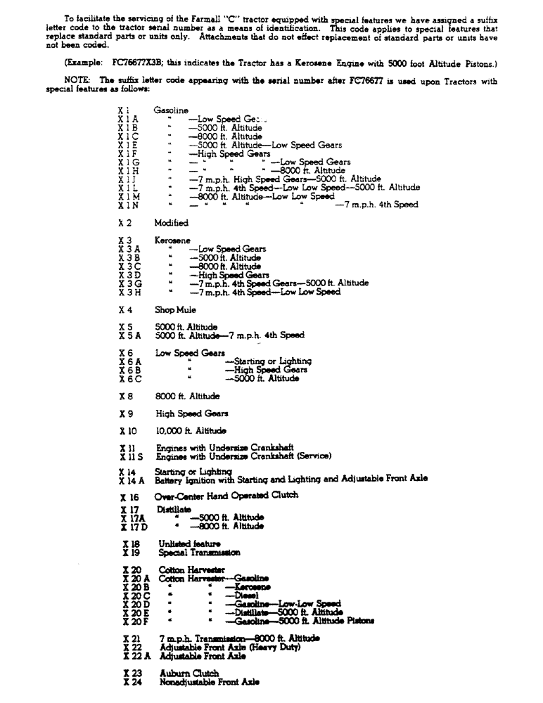 Схема запчастей Case IH FARMALL C - (217) - SUFFIX LETTER CODE (00) - GENERAL