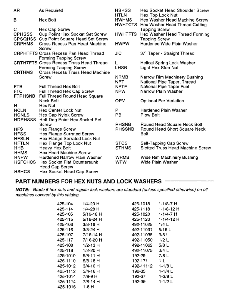 Схема запчастей Case IH 8210 - (1-04) - HARDWARE LEGEND (00) - GENERAL & PICTORIAL INDEX