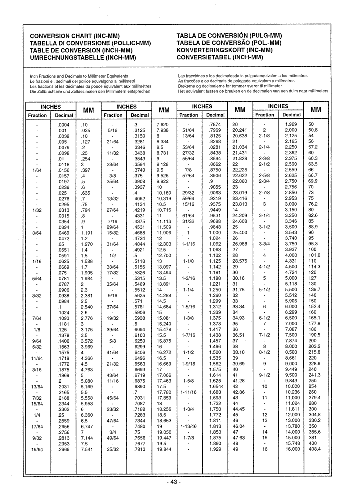 Схема запчастей Case IH 2030 - (00.043[01]) - CONVERSION CHART (INC-MM) (00) - GENERAL