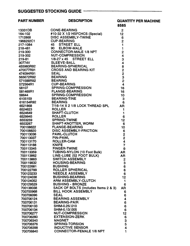 Схема запчастей Case IH 8585 - (0-0A) - SUGGESTED STOCKING GUIDE (00) - GENERAL