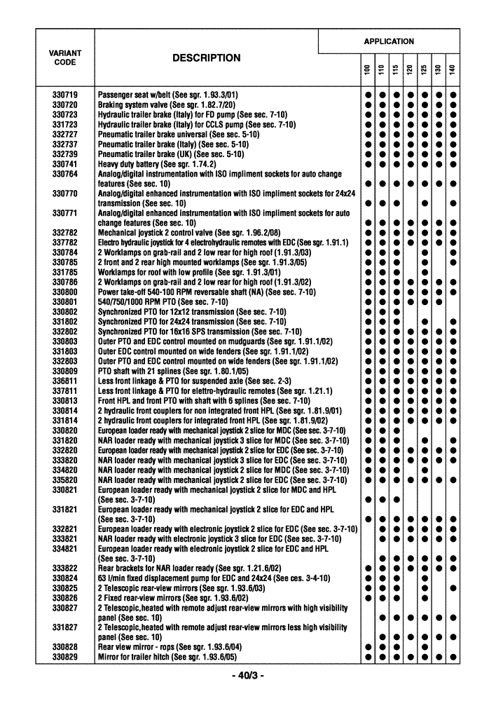 Схема запчастей Case IH MAXXUM 110 - (0.0040[04]) - OPTIONAL EQUIPMENT - ENGLISH (00) - GENERAL