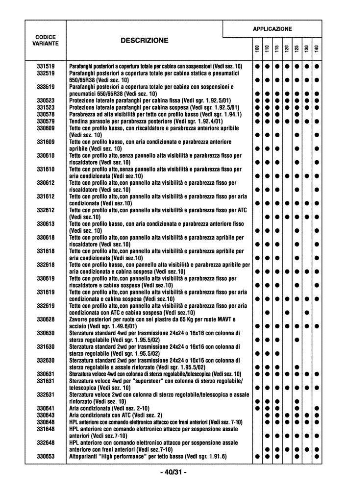 Схема запчастей Case IH MAXXUM 110 - (0.0040/04[03]) - OPTIONAL EQUIPMENT - ITALIAN (00) - GENERAL