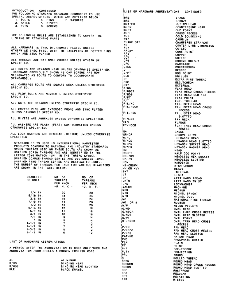 Схема запчастей Case IH 15 - (3) - INTRODUCTION 