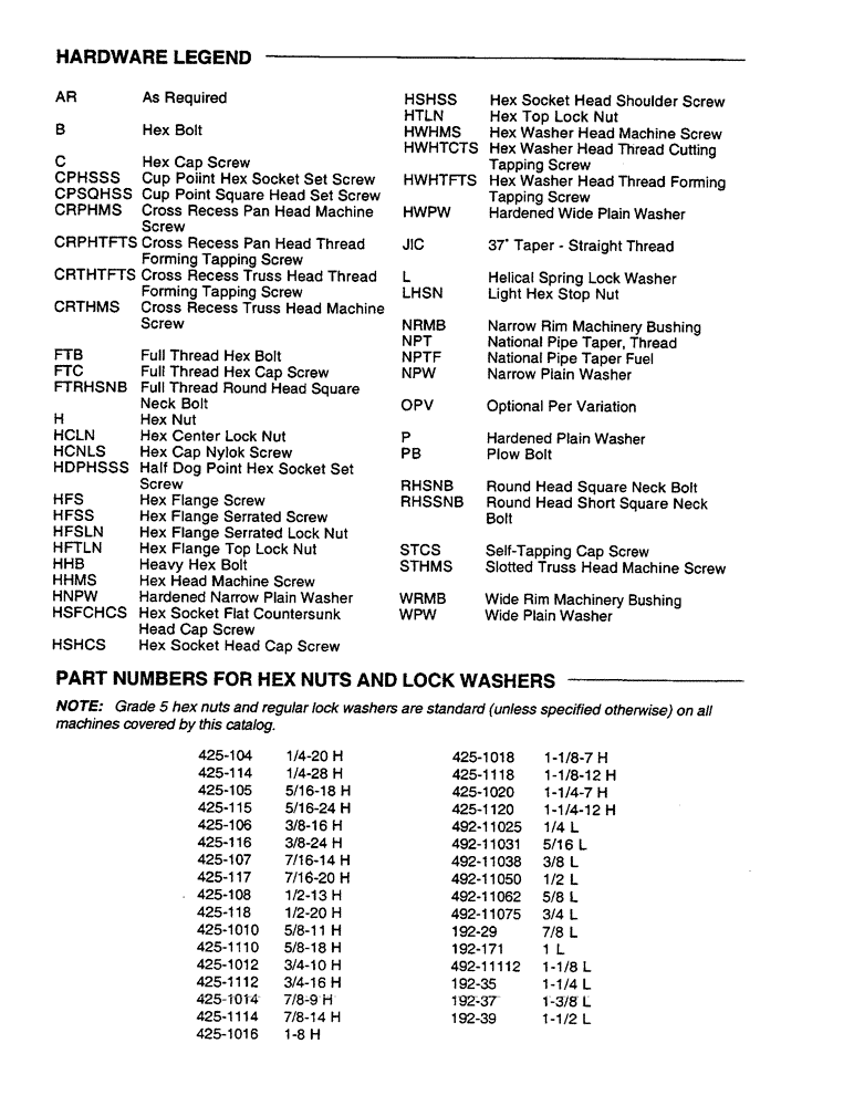 Схема запчастей Case IH 8580 - (01-04) - HARDWARE LEGEND, PART NUMBERS FOR HEX NUTS AND LOCK WASHERS (00) - GENERAL