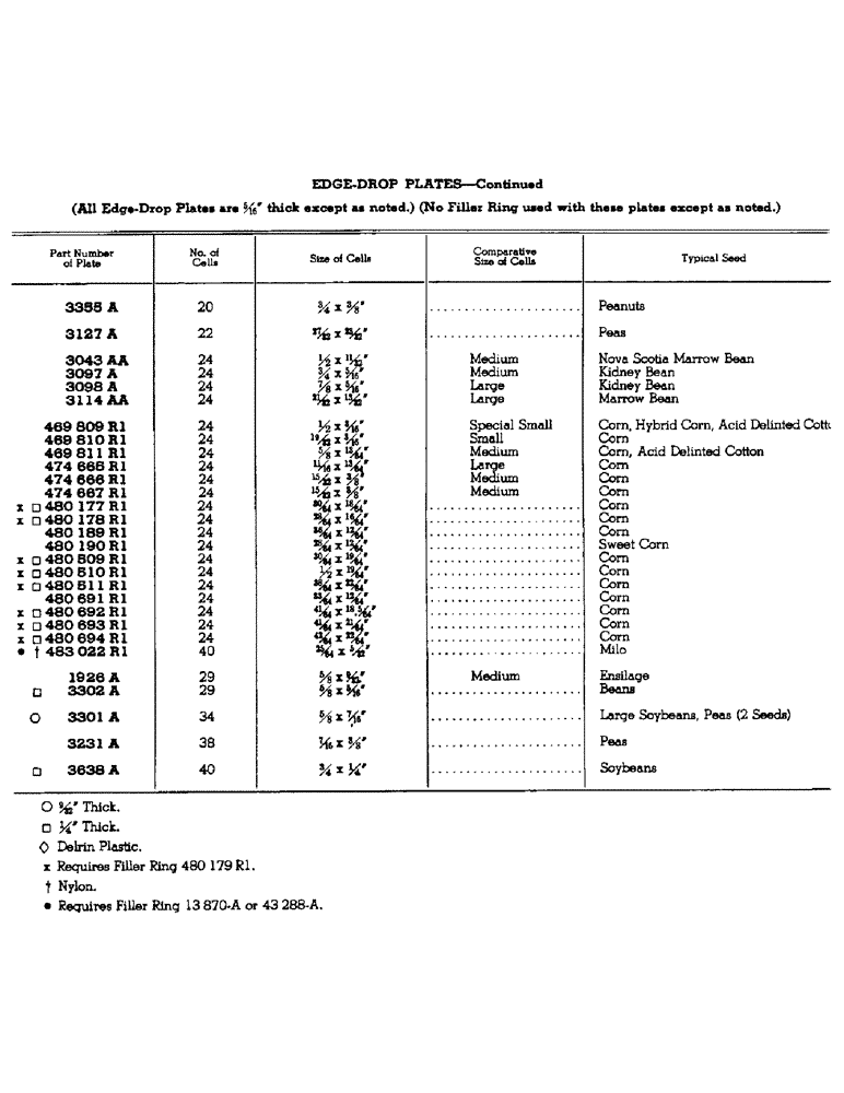 Схема запчастей Case IH 92 - (YA-05) - FLAT-DROP, EDGE-DROP AND HILL-DROP SEED PLATES, CONTINUED 