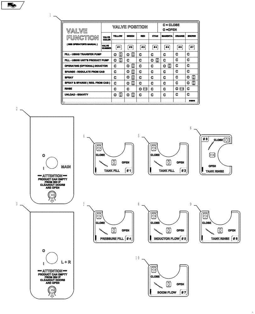 Схема запчастей Case IH 810 - (90.108.03) - DECALS - PRODUCT CONTROL STATION VALVES (90) - PLATFORM, CAB, BODYWORK AND DECALS