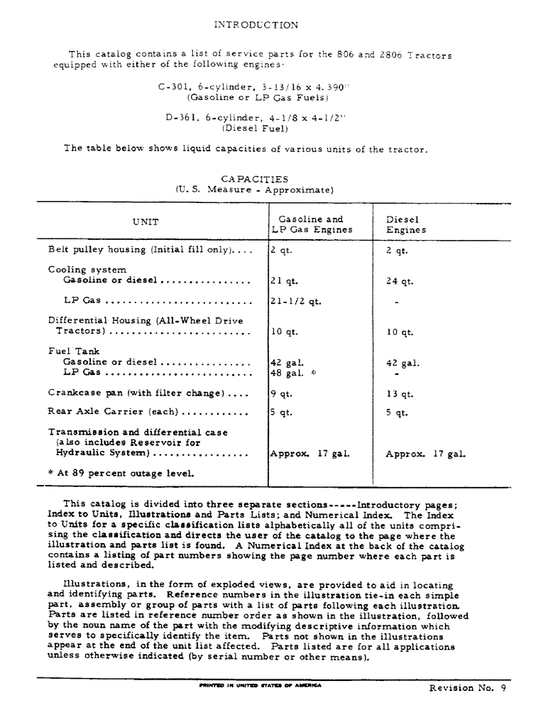 Схема запчастей Case IH 806 - (4) - INTRODUCTION - FUEL CAPACITIES (00) - GENERAL