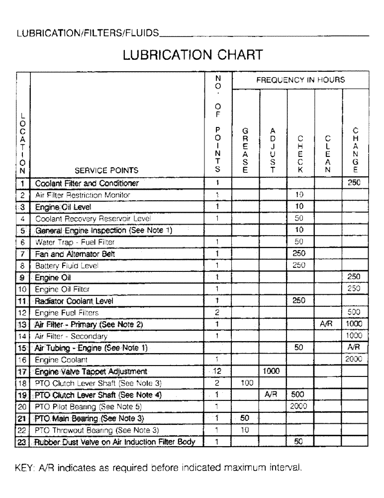 Схема запчастей Case IH 6830TA - (1-16) - LUBRICATION, FILTERS, FLUIDS, LUBRICATION CHART 