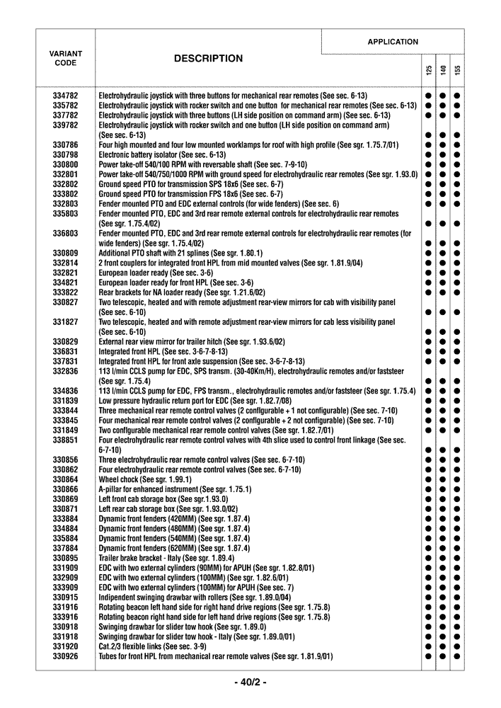 Схема запчастей Case IH PUMA 140 - (0.0040/02) - OPTIONAL EQUIPMENT (00) - GENERAL