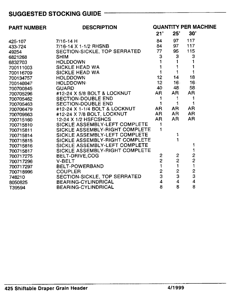 Схема запчастей Case IH 425 - (00-0A) - SUGGESTED STOCKING GUIDE (05) - SERVICE & MAINTENANCE