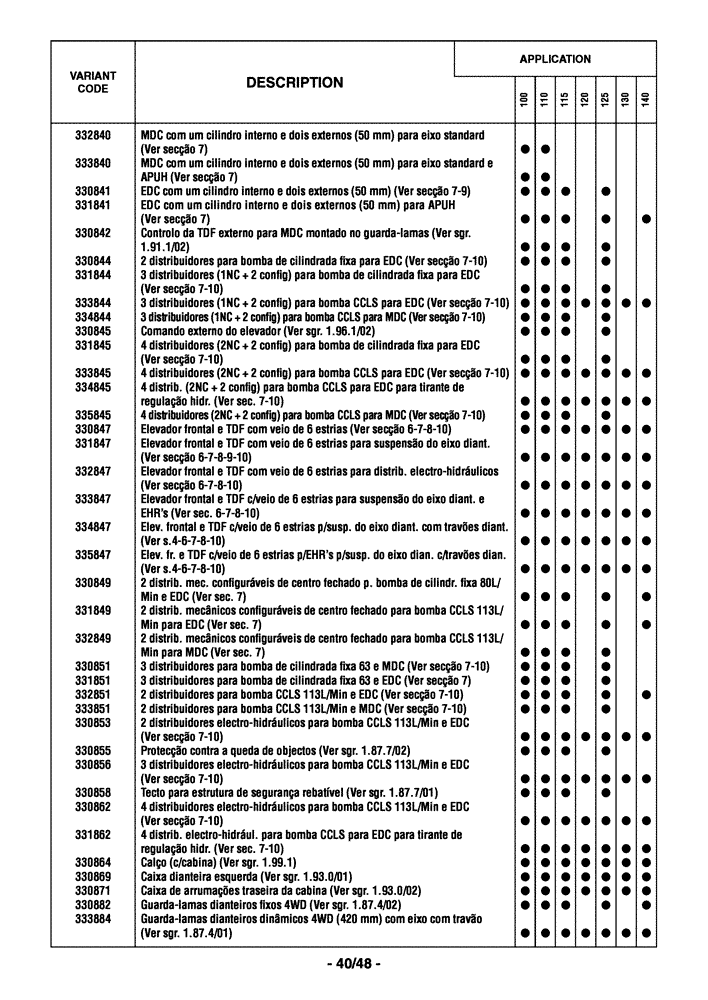Схема запчастей Case IH MAXXUM 110 - (0.0040/06[06]) - OPTIONAL EQUIPMENT - PORTUGUESE (00) - GENERAL