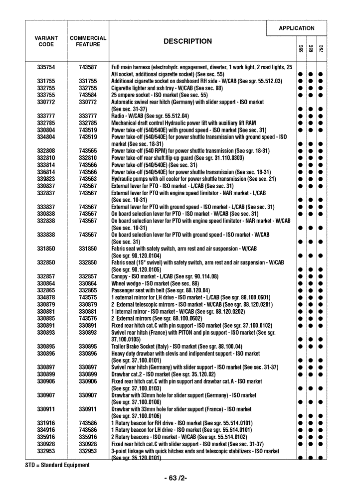 Схема запчастей Case IH FARMALL 65C - (00.001.00[03]) - OPTIONAL EQUIPMENT (00) - GENERAL & PICTORIAL INDEX