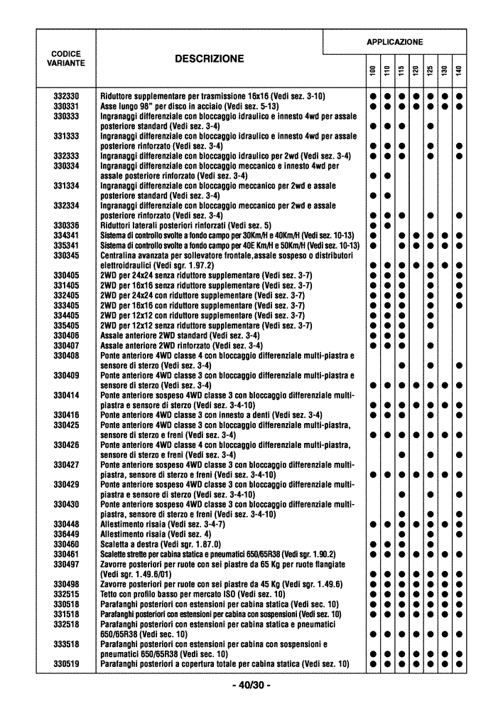 Схема запчастей Case IH MAXXUM 110 - (0.0040/04[02]) - OPTIONAL EQUIPMENT - ITALIAN (00) - GENERAL