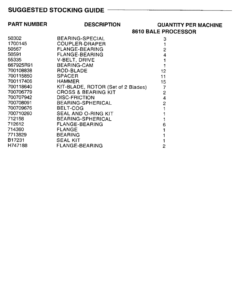 Схема запчастей Case IH 8610 - (0-0A) - SUGGESTED STOCKING GUIDE (00) - GENERAL & PICTORIAL INDEX