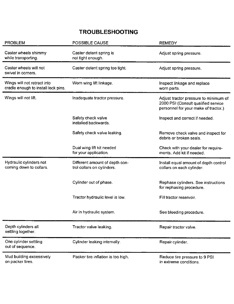 Схема запчастей Case IH CONCORD - (A13) - TROUBLESHOOTING 