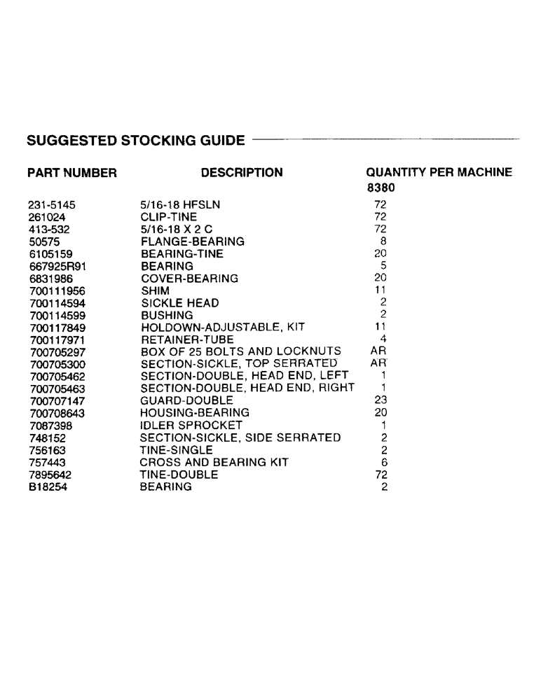 Схема запчастей Case IH 8380 - (0A) - SUGGESTED STOCKING GUIDE (00) - PICTORIAL INDEX